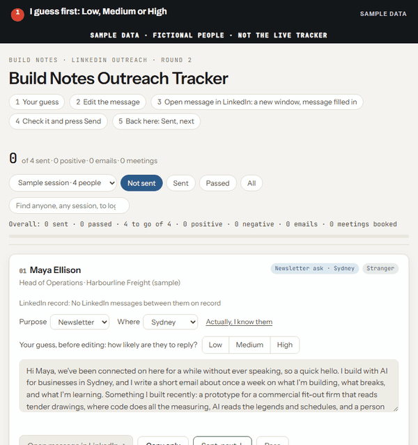 An animation of the tracker, using sample data with fictional people. I guess first: Low, Medium or High. Jev scores three versions of the message and picks examples of my work that fit the person. I choose the version to send, it opens in LinkedIn ready to send, and when they reply with their email it is logged as one more reader.